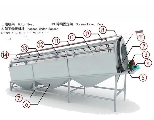 Machine à écran à tambour rotatif pour séparer les particules de sable de rivière
