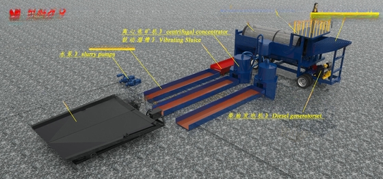 Dimensions de décharge inférieures à 6 mm Équipement minier d'or Trommel pour usine de lavage d'or de roche